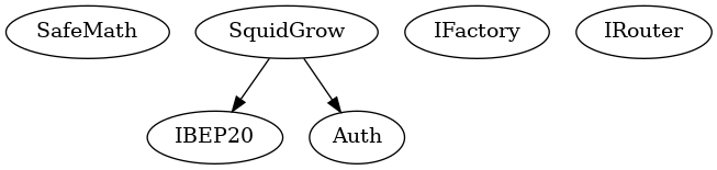 Smart Contract Audit - Inheritance