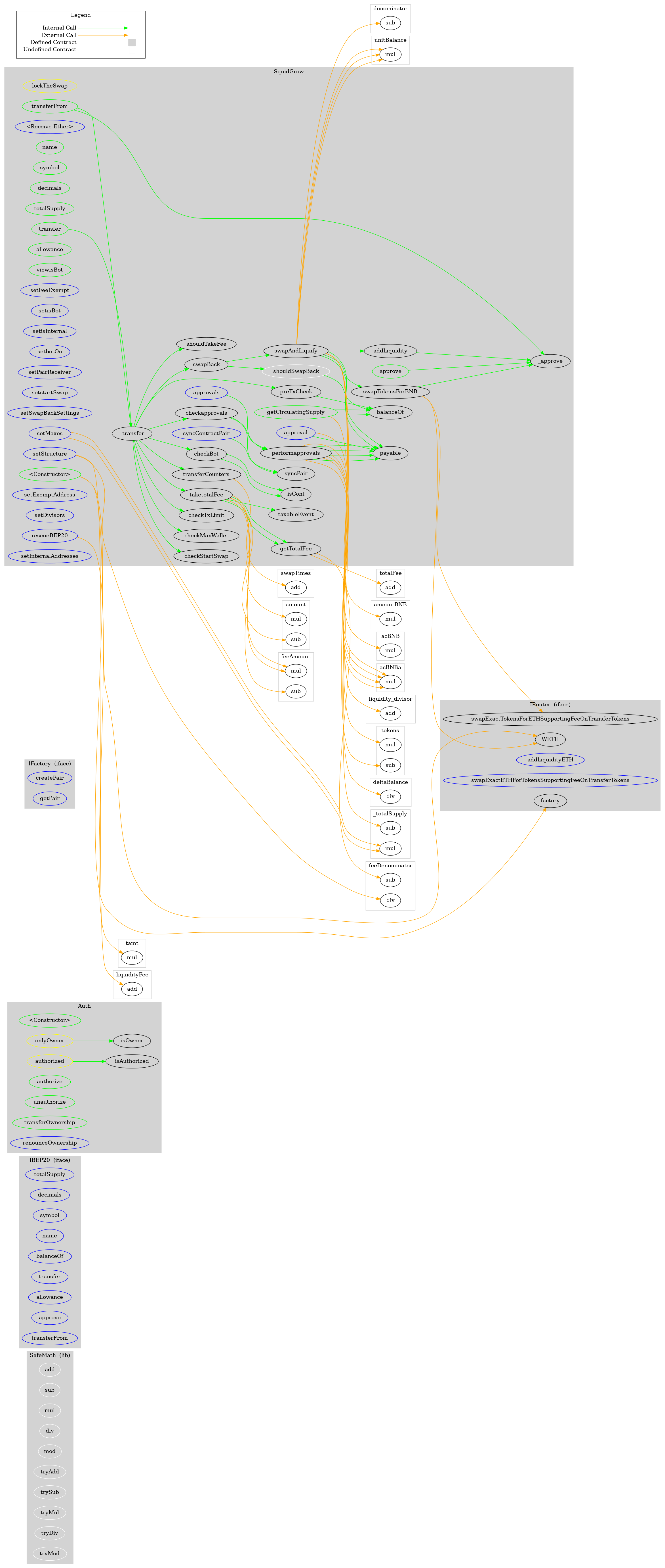 Smart Contract Audit - Graph