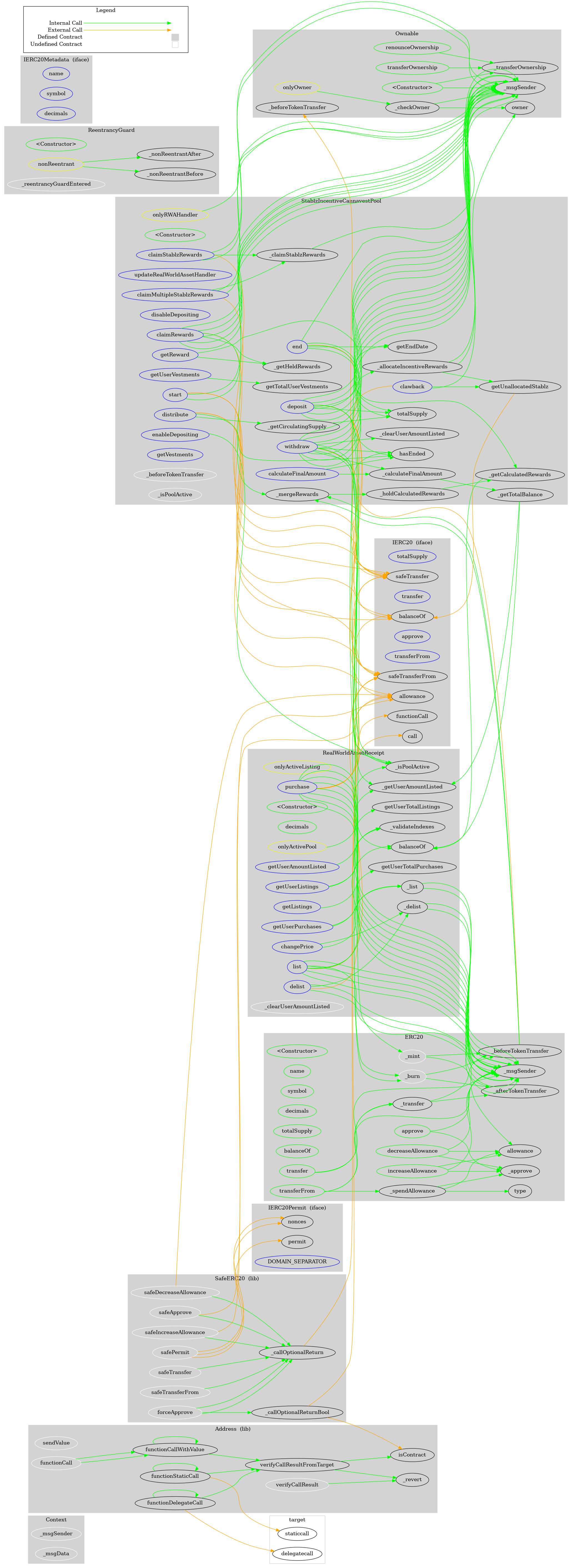 Smart Contract Audit - Graph