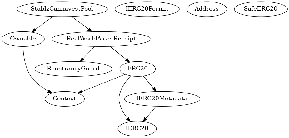Smart Contract Audit - Inheritance