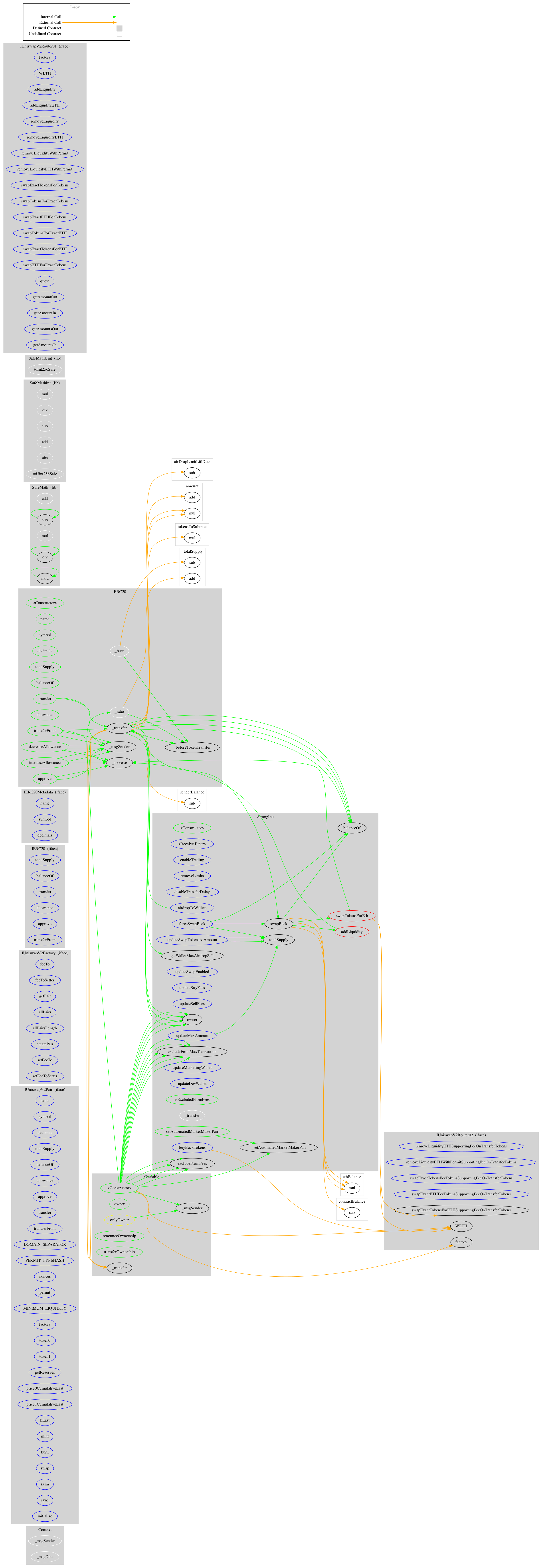 Radium Farm Graph