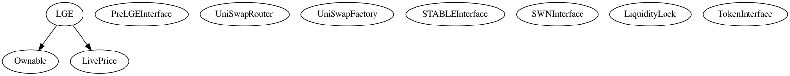 Smart Contract Inheritance