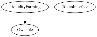 Smart Contract Inheritance