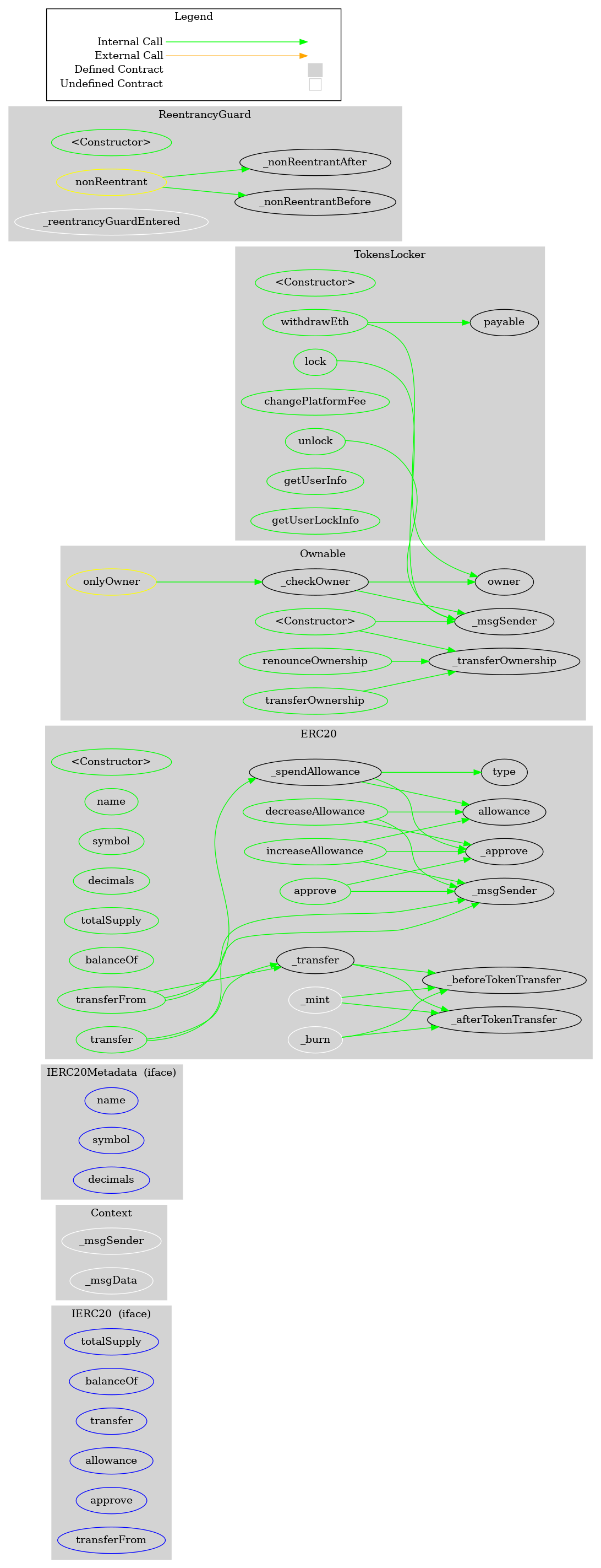 Smart Contract Audit - Graph