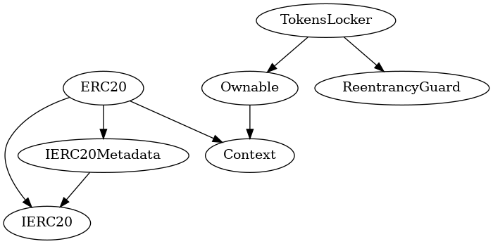 Smart Contract Audit - Inheritance