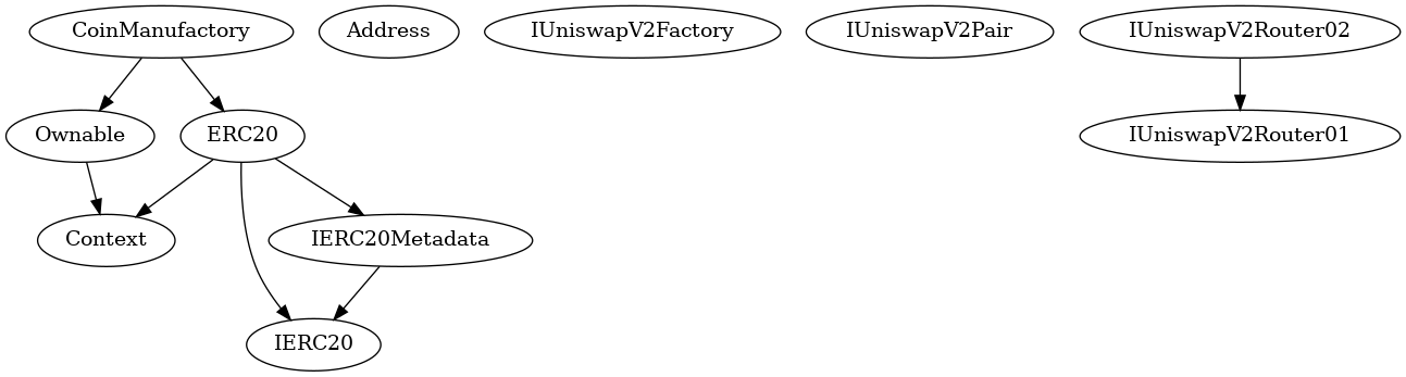Smart Contract Audit - Inheritance
