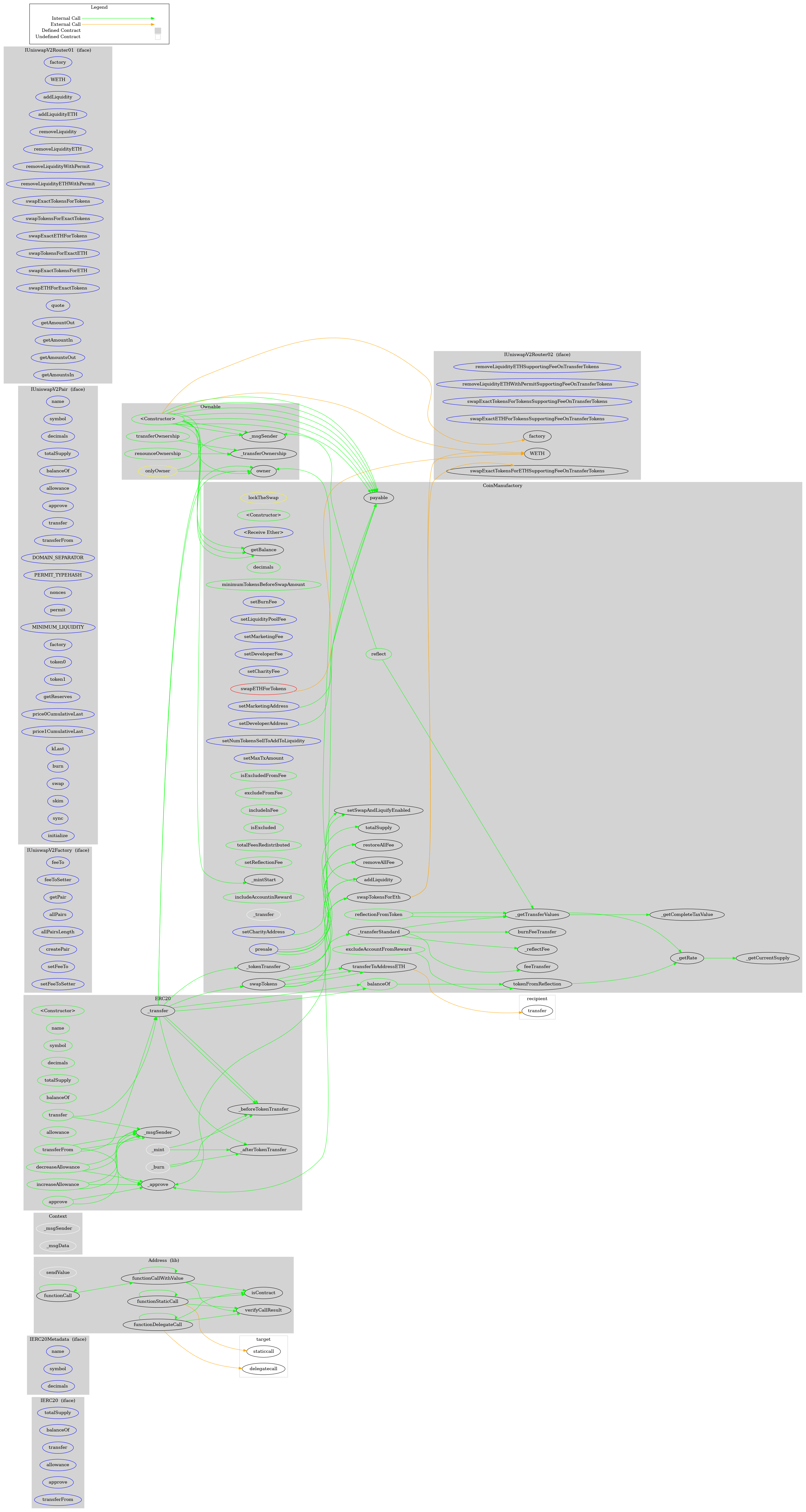 Smart Contract Audit - Graph