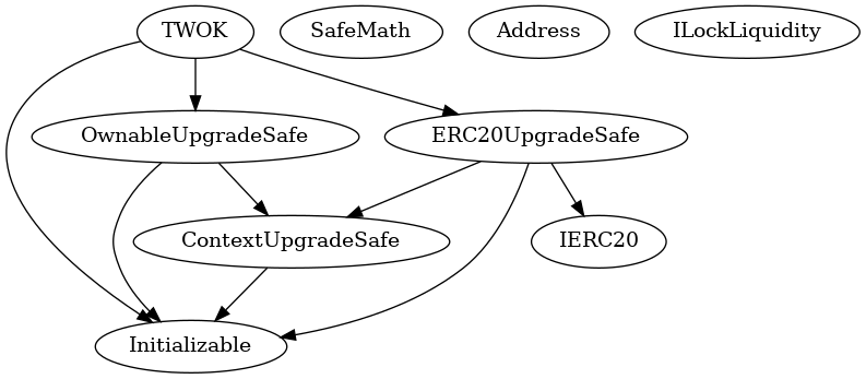 Smart Contract Inheritance