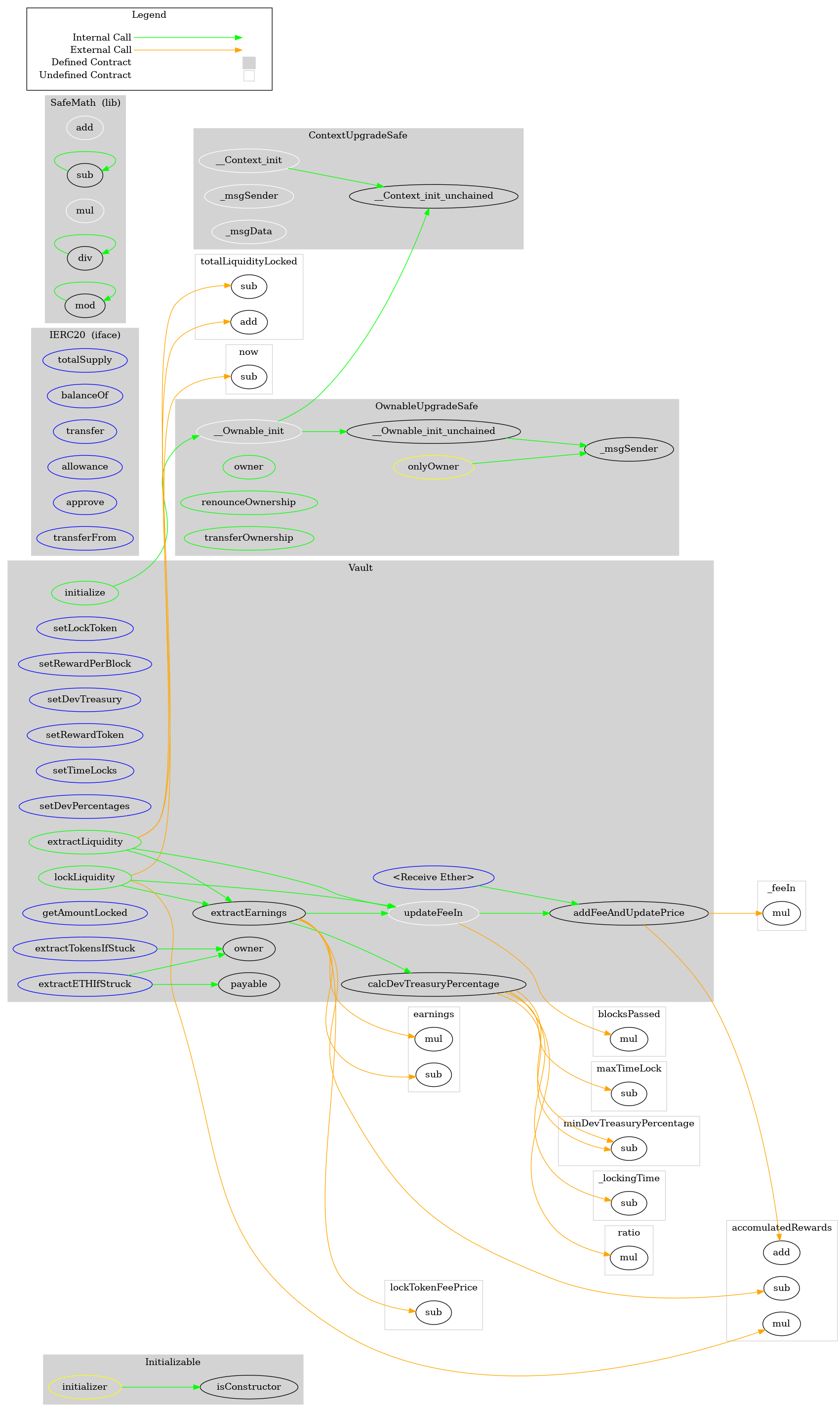 Smart Contract Graph