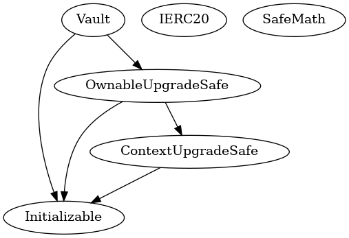 Smart Contract Inheritance