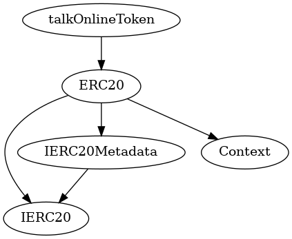 Smart Contract Audit - Inheritance