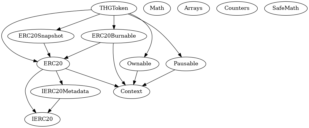 Multi-file Token