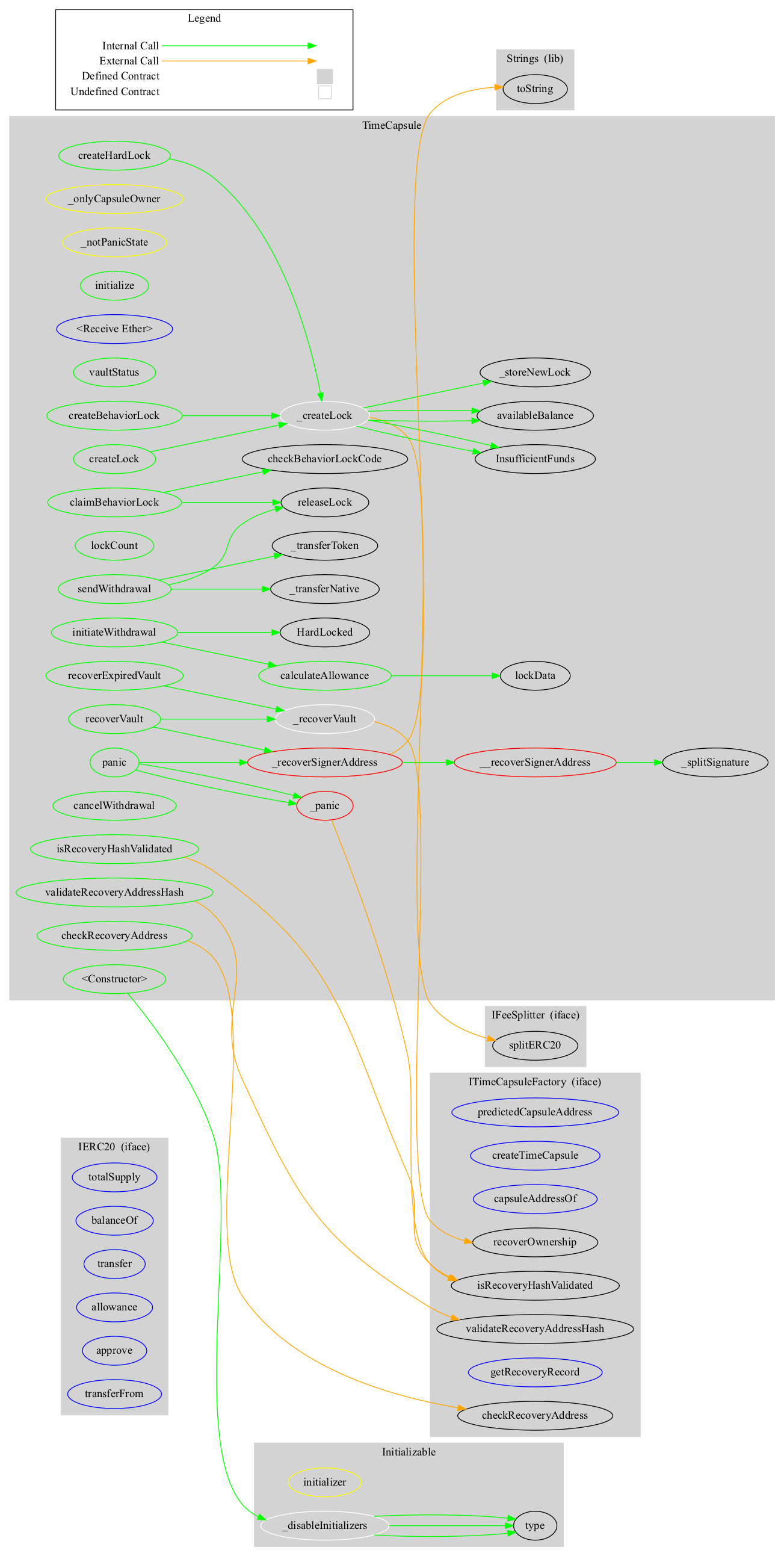 Smart Contract Audit - Graph