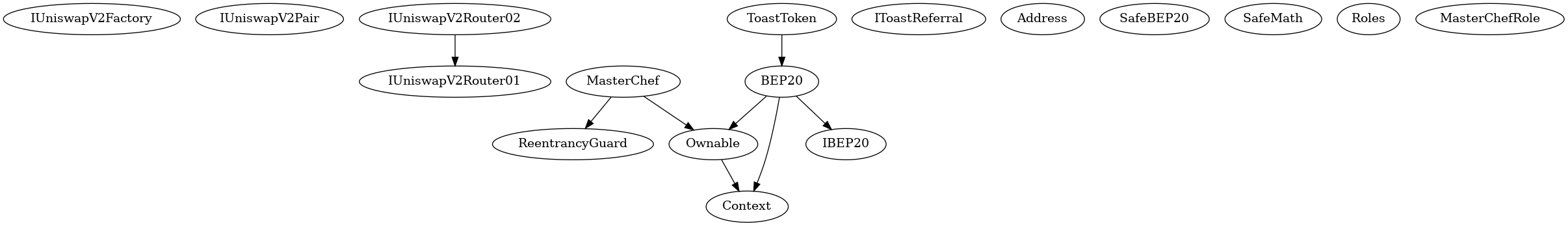 Smart Contract Inheritance