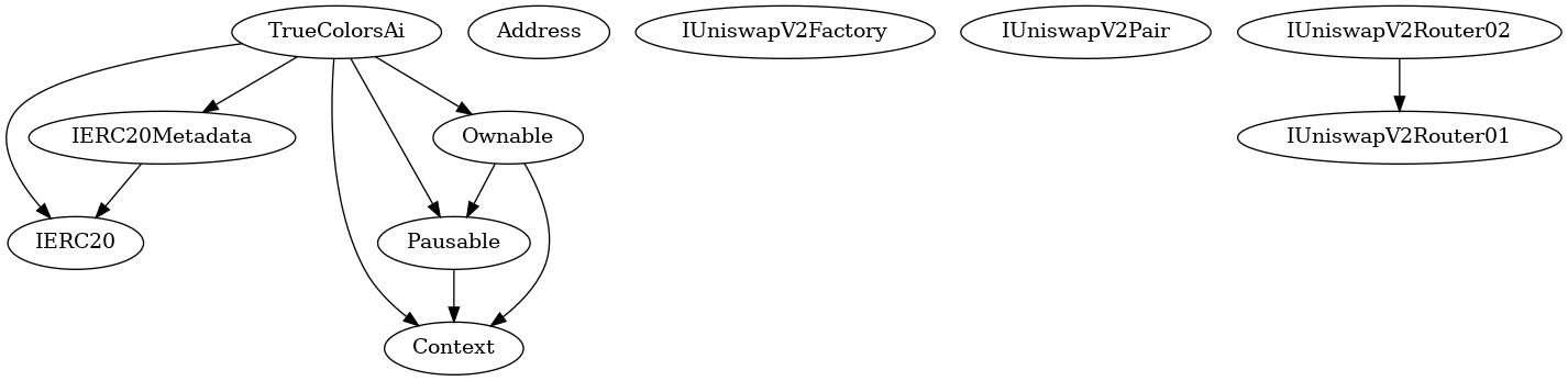 Smart Contract Audit - Inheritance