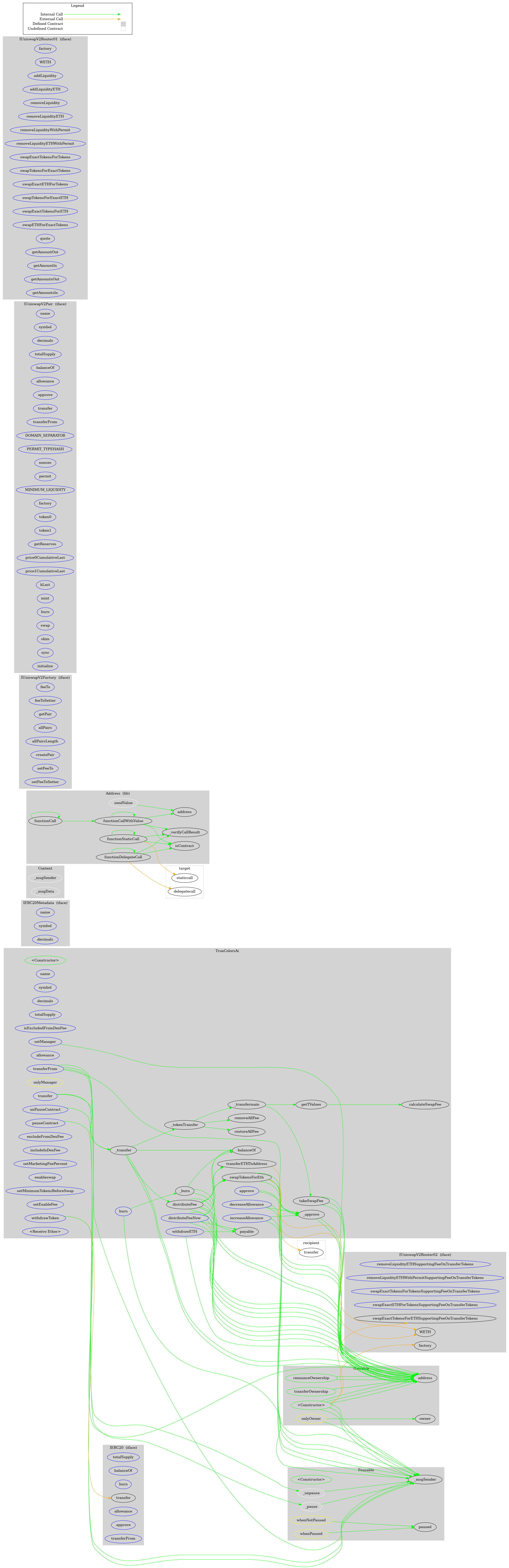 Smart Contract Audit - Graph