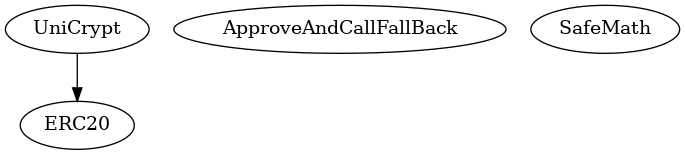 Multi-file Token