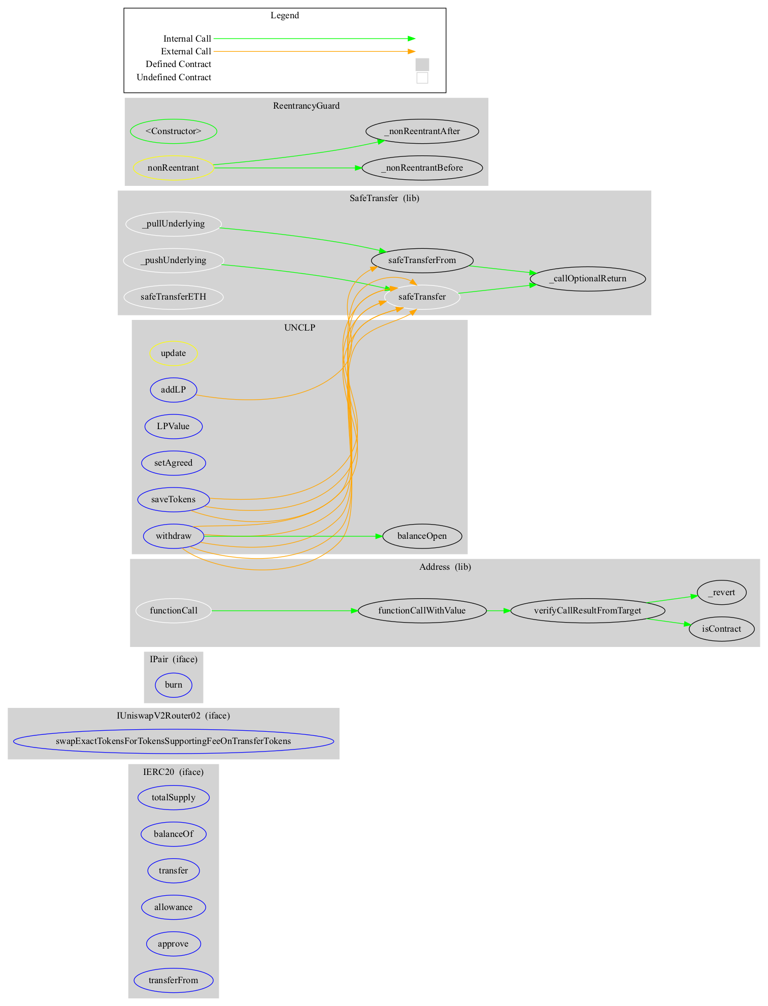 Smart Contract Audit - Graph