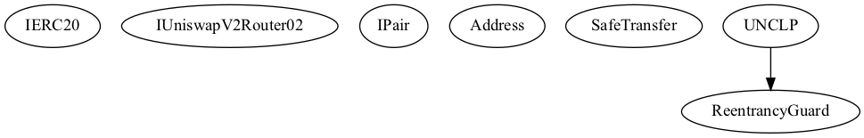 Smart Contract Audit - Inheritance