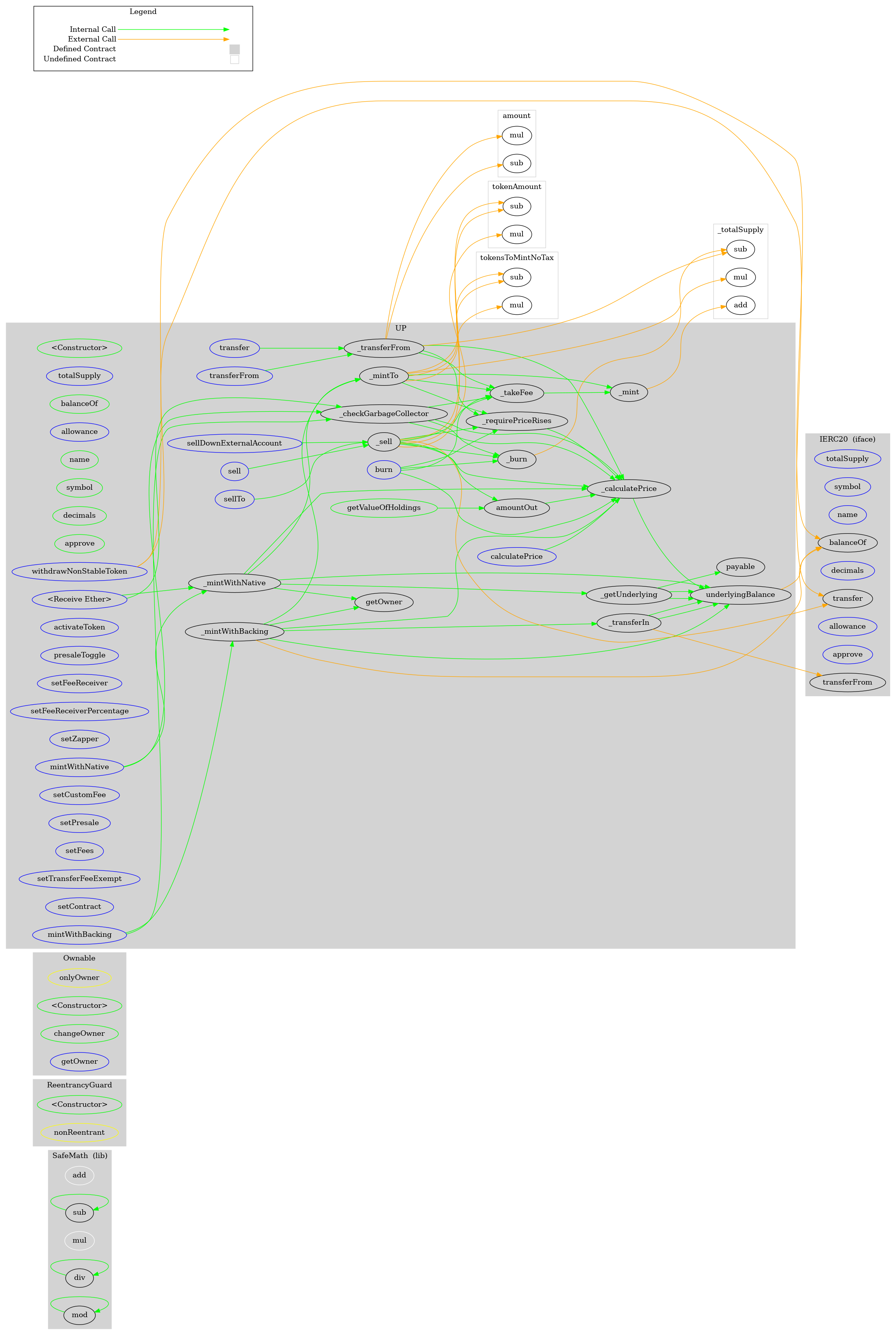 Smart Contract Audit - Graph