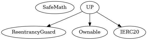 Smart Contract Audit - Inheritance