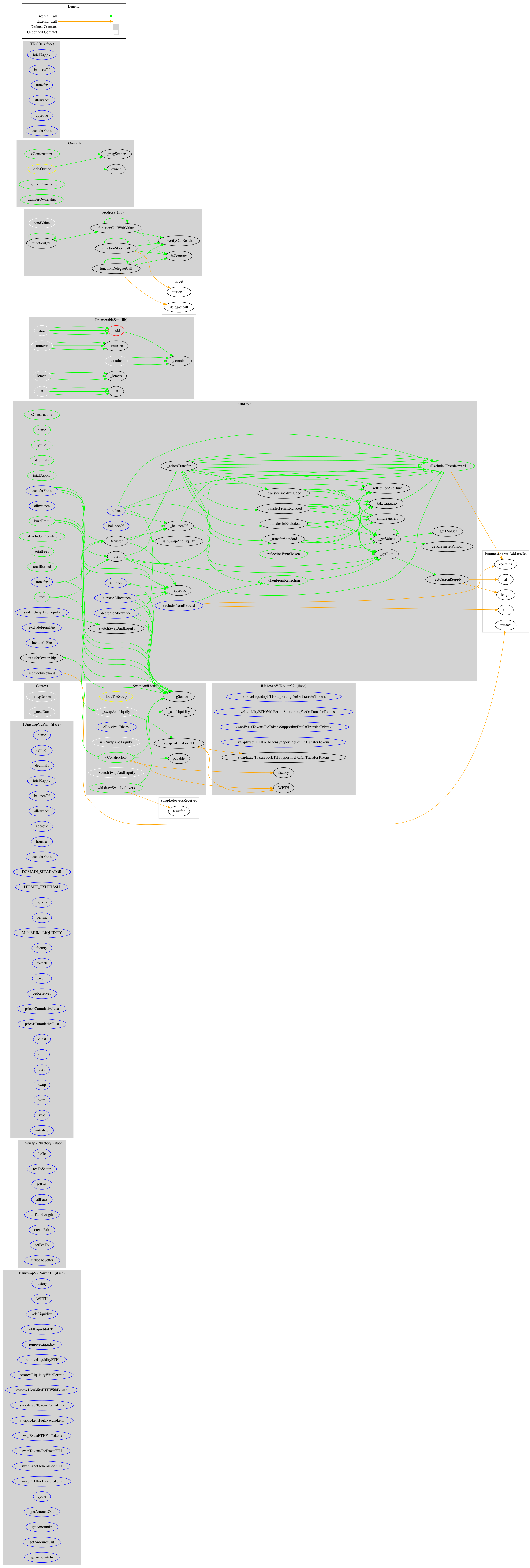 ERC20 Token Graph