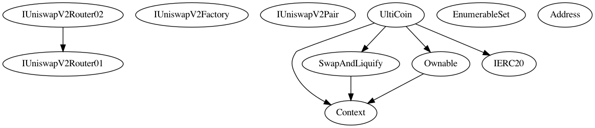 Multi-file Token