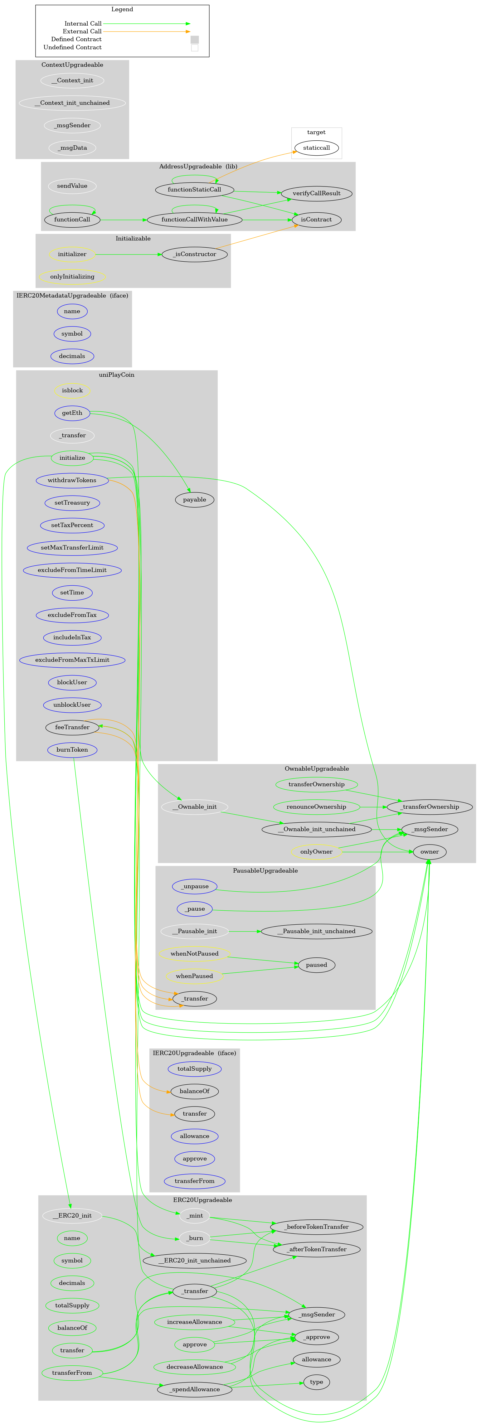 Smart Contract Audit - Graph