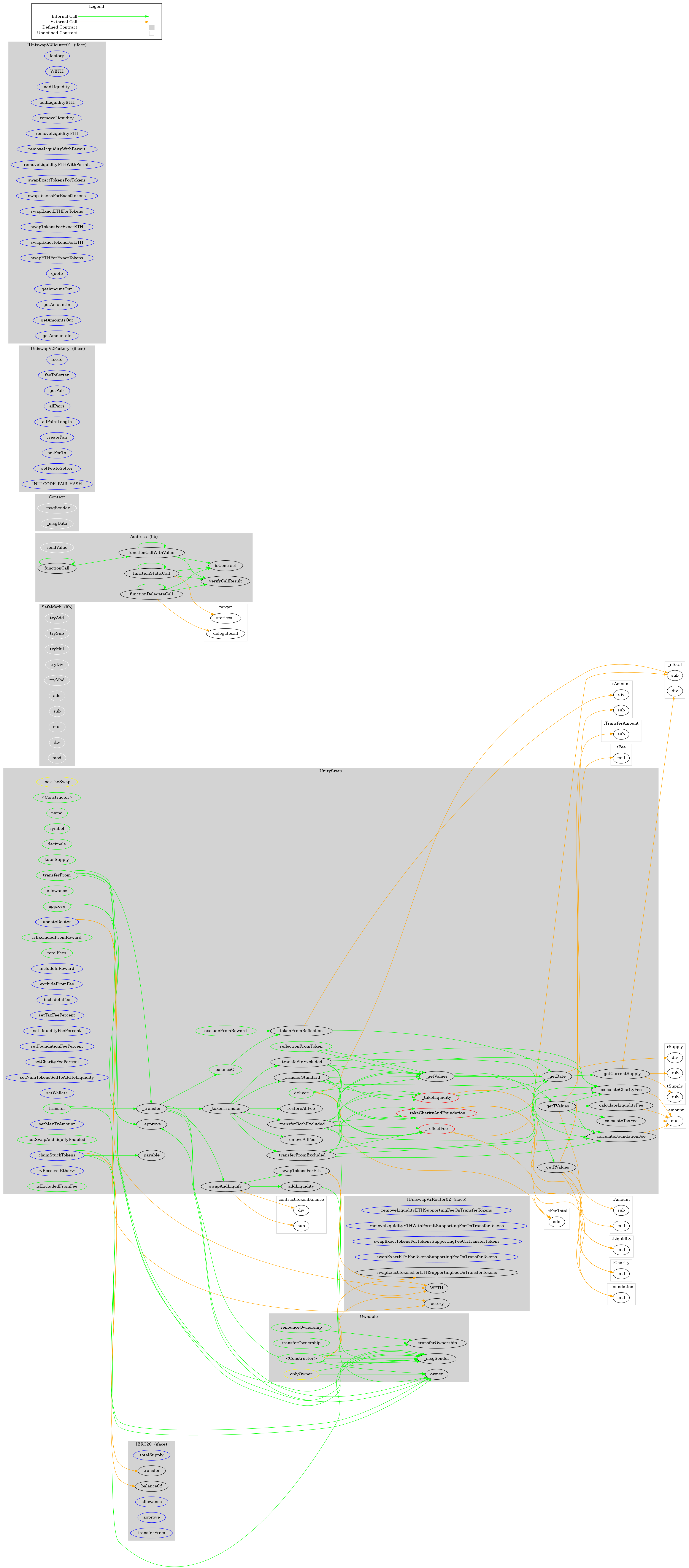 ERC20 Token Graph