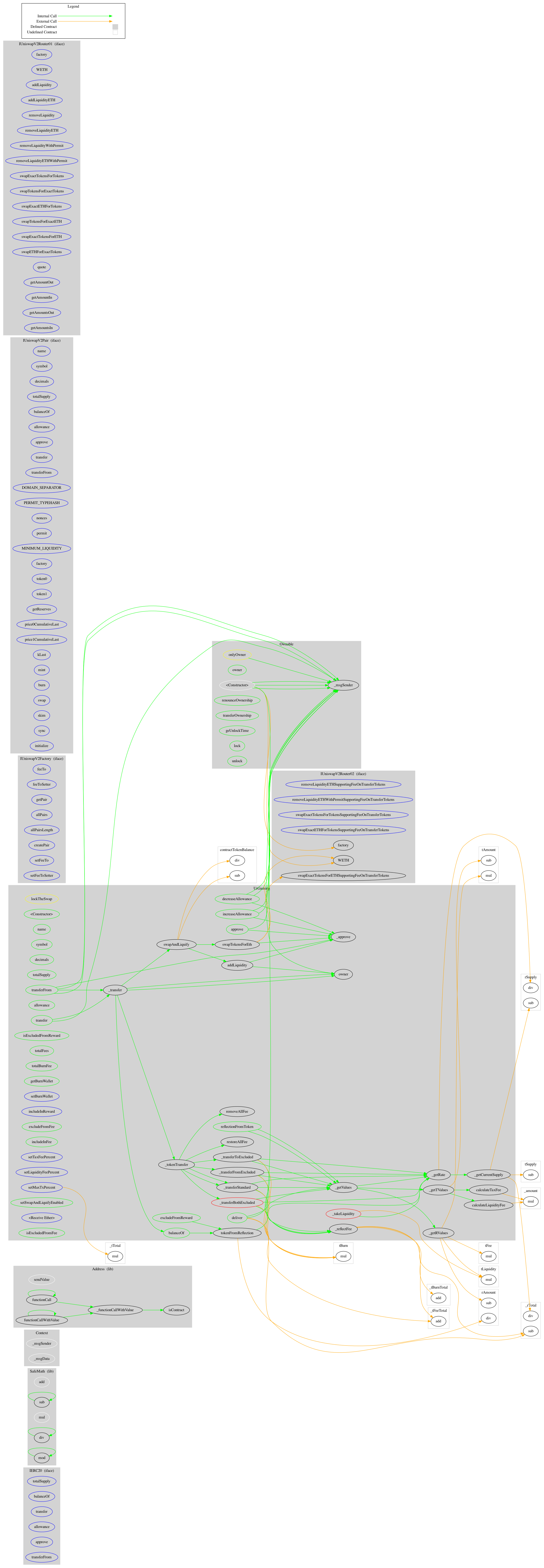 BEP20 Token Graph