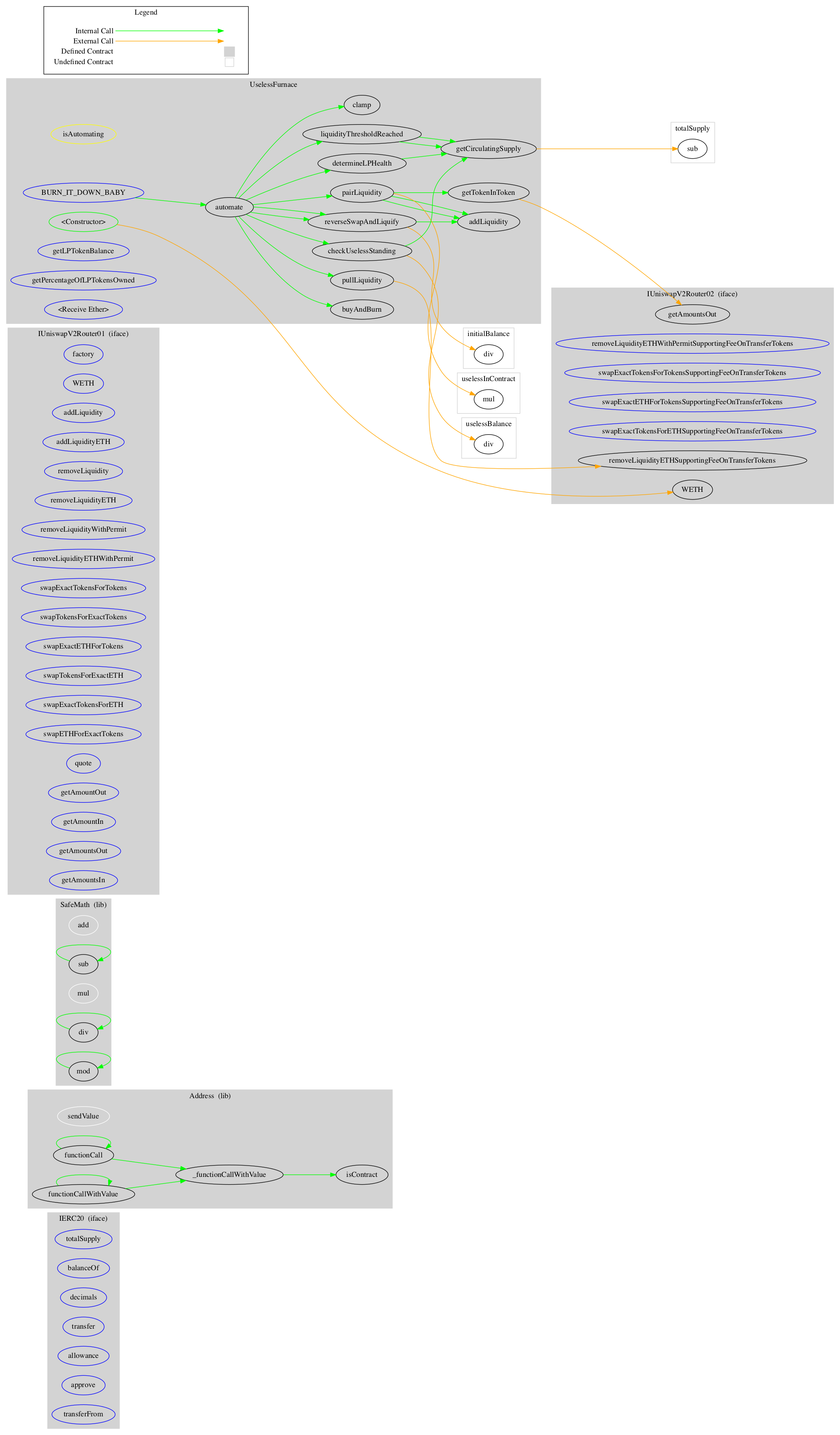 Smart Contract Graph