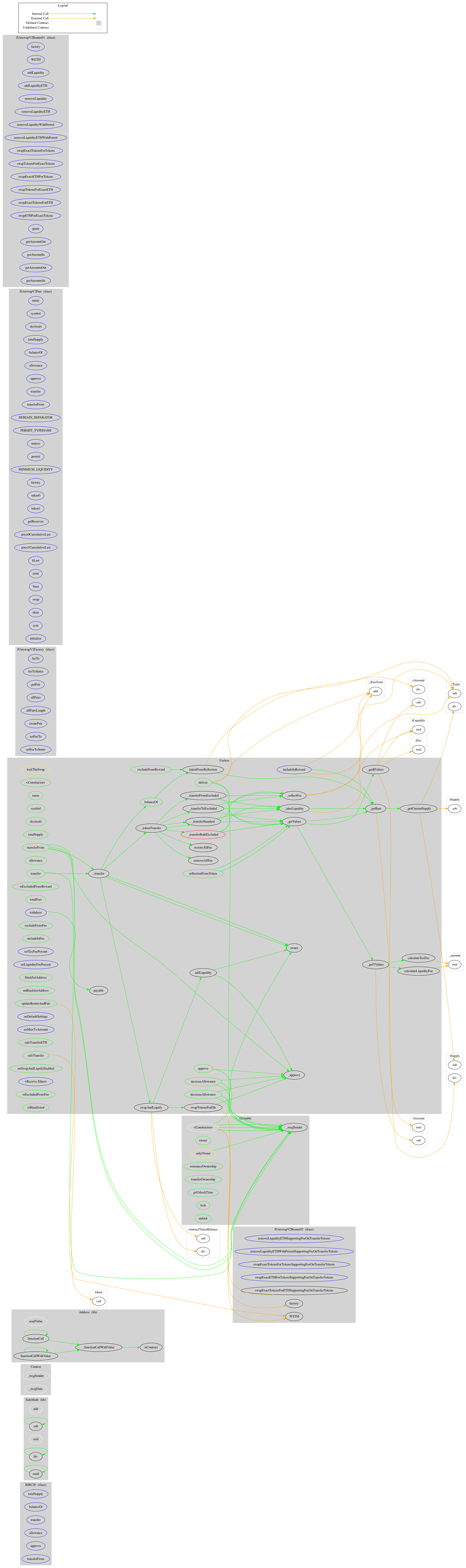 ERC20 Token Graph