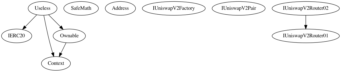 Multi-file Token