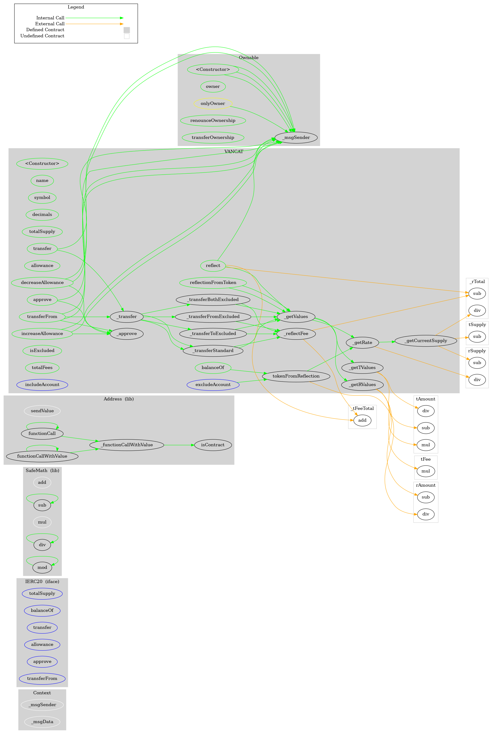 ERC20 Token Graph