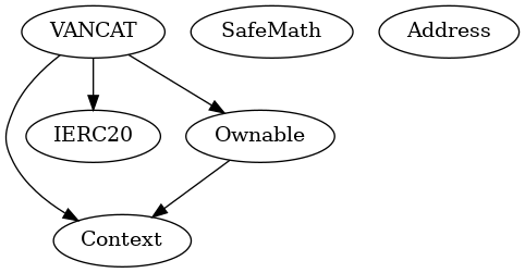 Multi-file Token