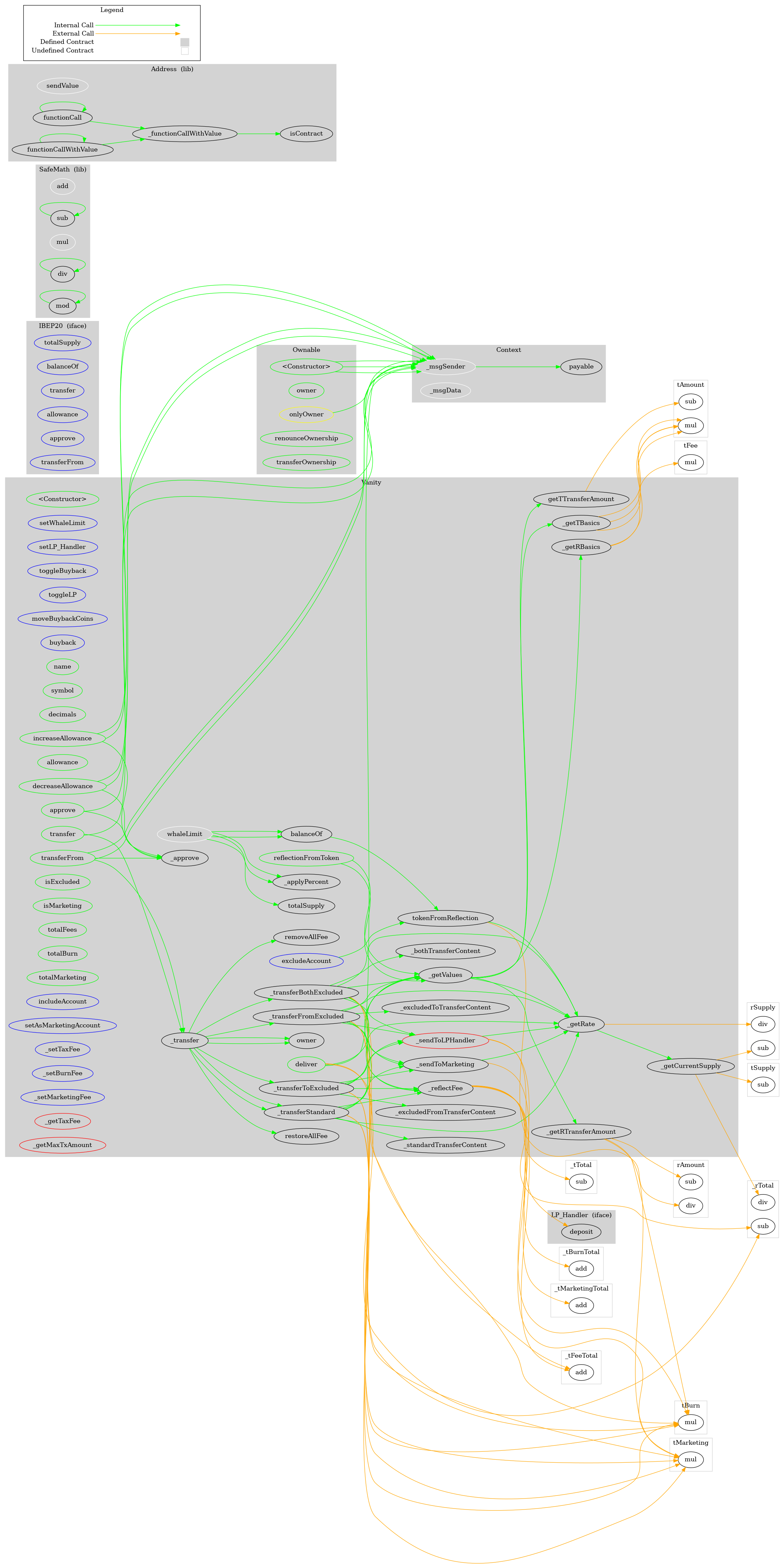 ERC20 Token Graph