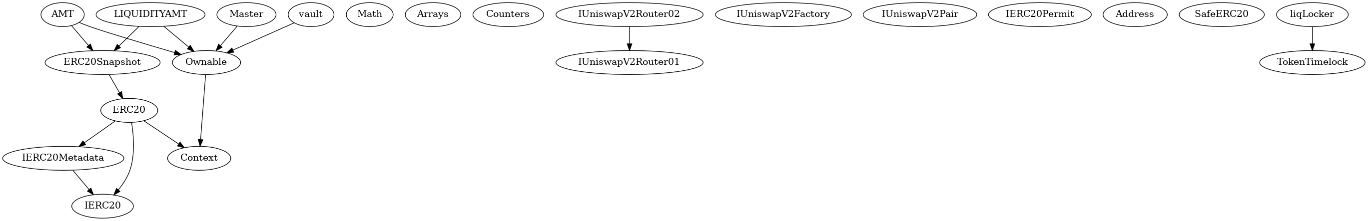 Smart Contract Audit - Inheritance