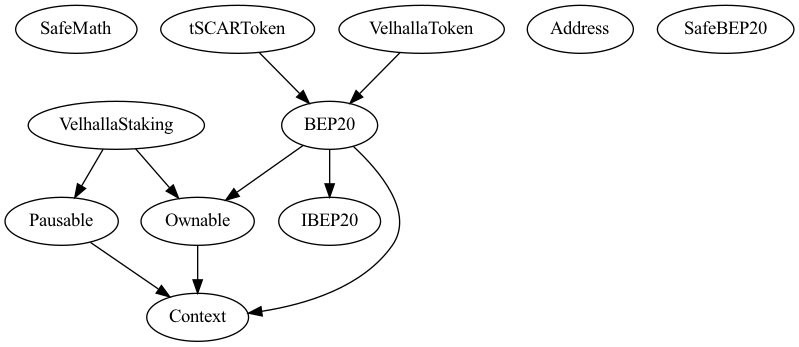 Multi-file Token