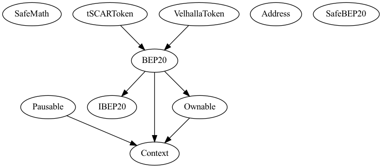 Multi-file Token