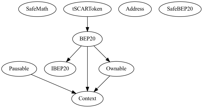 Multi-file Token