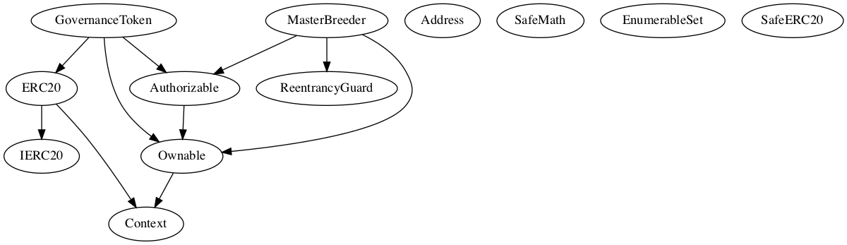 Contract Inheritance
