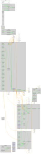 Smart Contract Graph