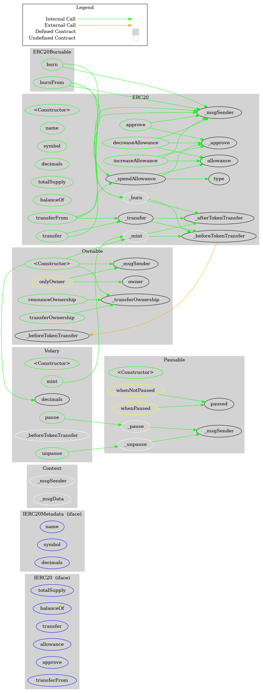 Smart Contract Audit - Graph