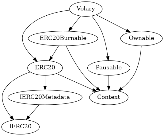Smart Contract Audit - Inheritance