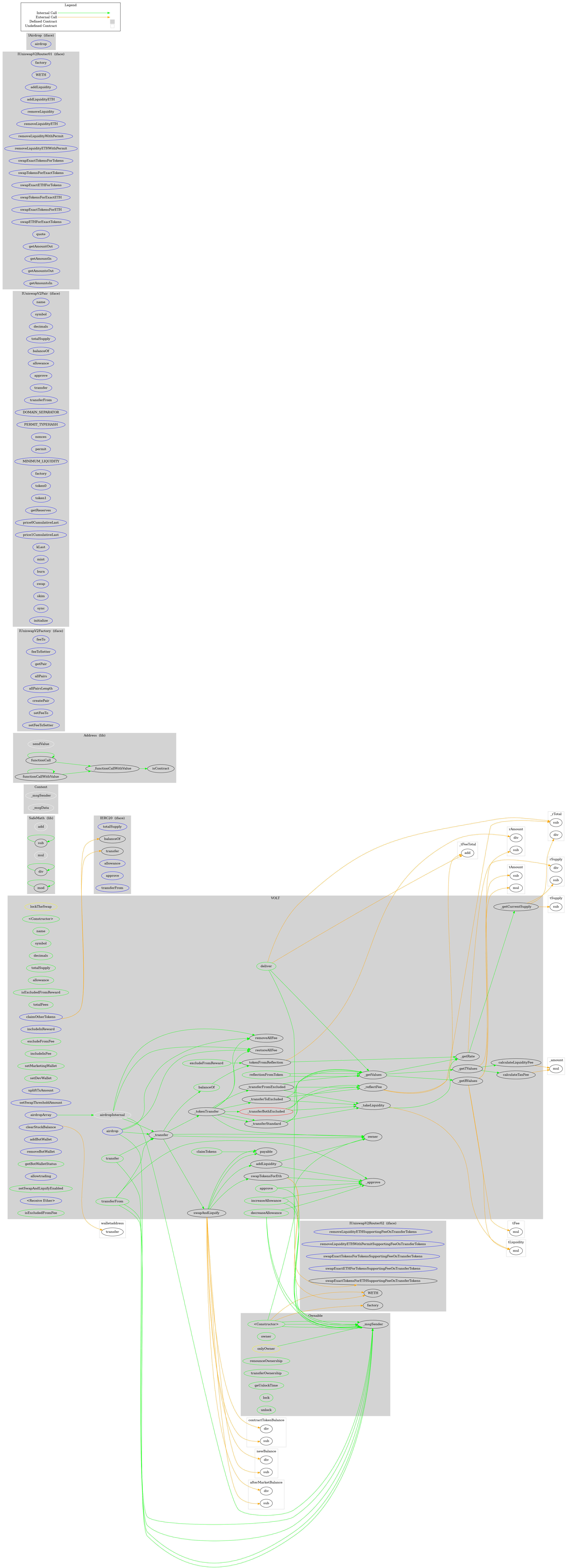 ERC20 Token Graph