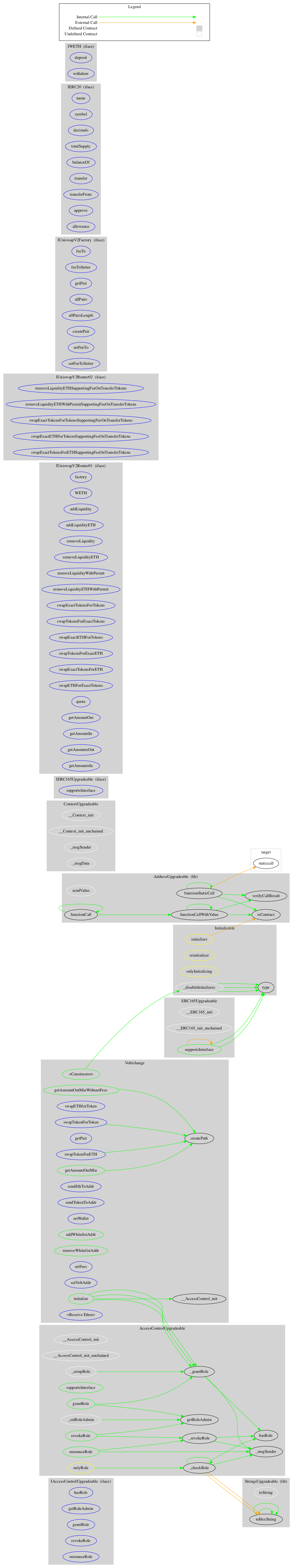 Smart Contract Audit - Graph