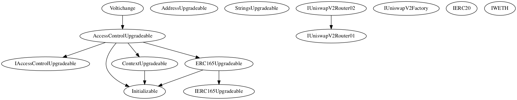 Smart Contract Audit - Inheritance