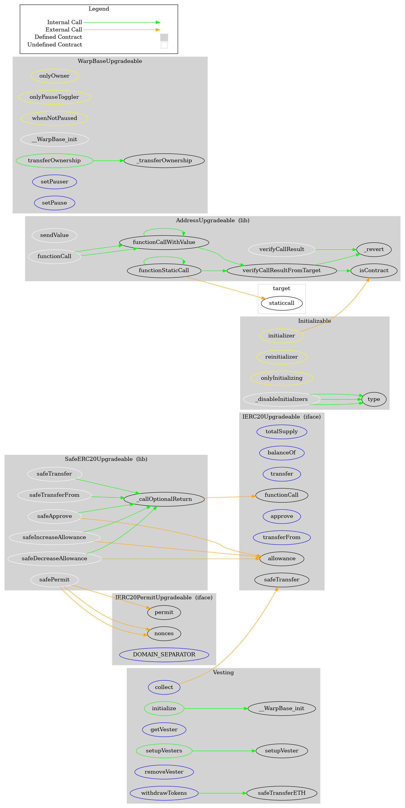 Warp smart contract audit by sourcehat