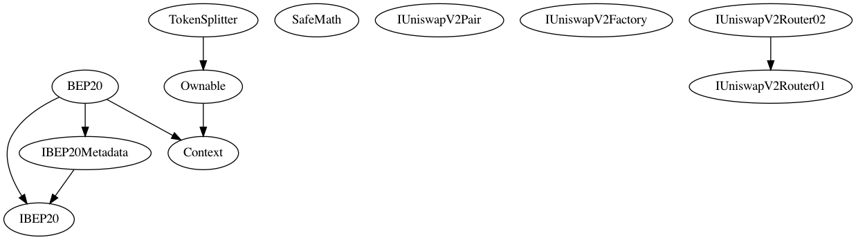 Multi-file Token