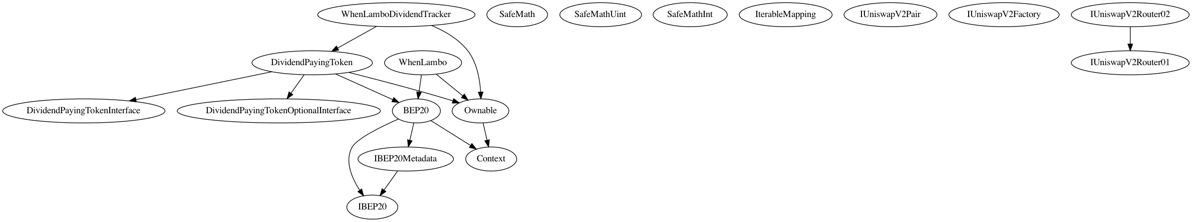 Multi-file Token